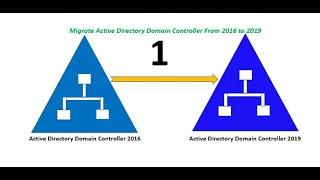 Migrate Active Directory Domain Controller From Server 2016 to Server 2019. (Part 1 of 2)