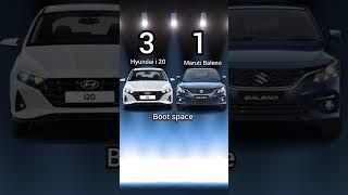 Hyundai i 20 Vs Maruti Baleno Comparison 