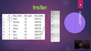 HSC ICT Chapter 6 | Database Management | Sorting & Indexing || সর্টিং , ইনডেক্সিং