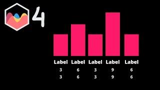 How to Bold Only the First Label in X Scale in Chart JS 4