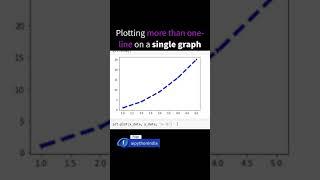 Plotting multiple lines on the same plot in Matplotlib Python #Shorts