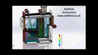 Addfield Incinerator Heat Modeling