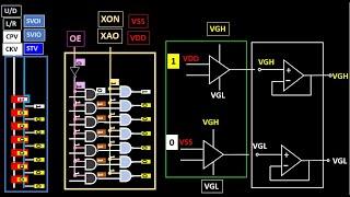 Que signifie sur une carte TCON les termes CPV CKV CKVB STV STVP OE XAO RL UD VGH VGL