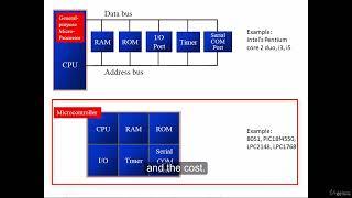 118: what is a microcontroller how it is different from microprocessor