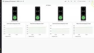 Cypress & Grafana - API Monitoring Framework Demo