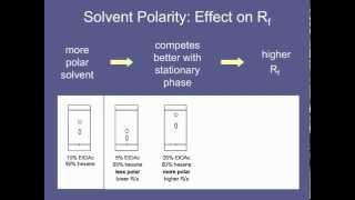 11. Solvent Polarity- Effect on Rf