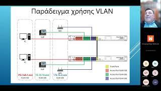 Χρήση VLANs σε Mikrotik routers