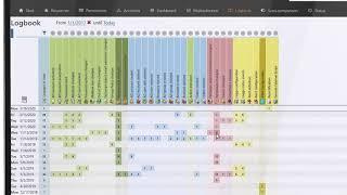 SolarWinds Access Rights Manager Overview