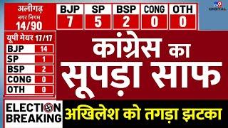 Congress का सूपड़ा साफ, Akhilesh Yadav को तगड़ा झटका | Election Result  | | UP Nikay Chunav Result