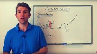 Bearish Engulfing Candlestick Chart Pattern Interpretation 