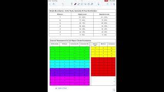 DP Chemistry Course Overview - 1st Exams 2025