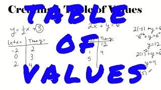 Creating a Table of Values