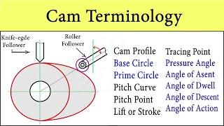 Cam and Follower terminology; All Definitions - Base Circle, Pitch curve, Angle of Ascent