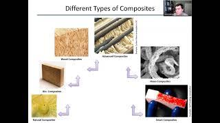 Introduction to Composite Materials - Lecture 1