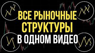 Научись ЧИТАТЬ РЫНОК За Одно Видео! Самый ТОЧНЫЙ Вид Анализа! Обучение Трейдингу!