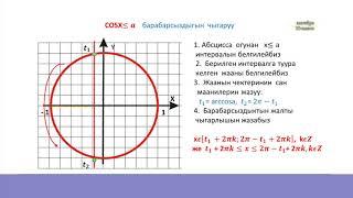 10-класс | Алгебра  | Жөнөкөй тригонометриялык барабарсыздыктарды чыгаруу