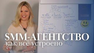 Как открыть SMM-агентство | Фриланс-бизнес | Как дальше развиваться в SMM