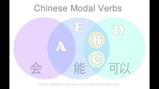 Clase de gramática china | Chinese Grammar Class