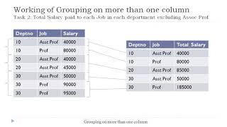 Grouping on more than one column