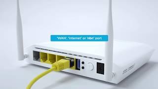 nbn™ FTTC setup guide