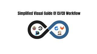 CI CD Workflow | Continues Integration Continues Delivery | DevOps Services