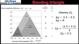 S2.4.1 / S2.4.2 The bonding triangle