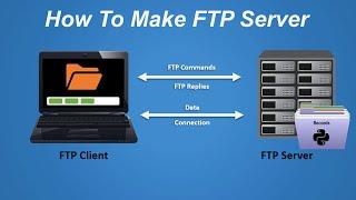 how to make ftp server using python