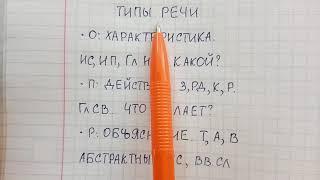 Типы речи - повествование, описание и рассуждение - как легко отличать их друг от друга