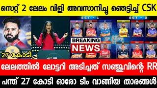 ഐപിൽ ചരിത്രത്തിലെ റെക്കോഡ് പന്തിന് 27 കോടി,സഞ്ജുവിന് കോളടിച്ചു |PANT 27 CR LSG|ബ്രേക്കിങ് ന്യൂസ്|IPL