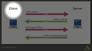 http request and response