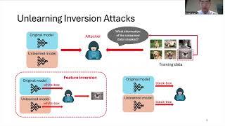 #498 Learn What You Want to Unlearn Unlearning Inversion Attacks against Machine Unlearning   Hongsh