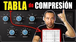 La MEJOR TABLA de COMPRESIÓN (aprende a COMPRIMIR YA! )