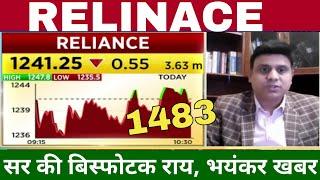 Reliance share news,Buy or not? kab badhega ?/Reliance Industries share latest news,ril share target