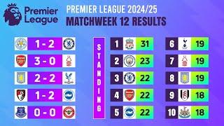 Matchweek 12: Match Results | Premier League 2024/25.