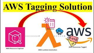 AWS Resource Tagging Automation | AWS Resource Explorer | Lambda | AWS Resource Groups Tagging API