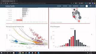 Keyrus Tableau Public: Retail Pricing Analytics