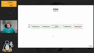 Visualising and tracing requests through a cluster: Intergrating OpenTracing into OpenStack Swift