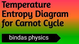 temperature entropy diagram for carnot cycle || bsc 2nd year physics || bindas physics