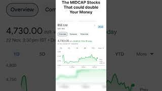 Best stocks for long term investment | best midcap stocks #bestportfolio #multibaggerstocks #trading