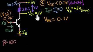 Active, saturation, & cutoff state of NPN transistor | Class 12 (India) | Physics | Khan Academy