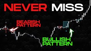 Amazing Candlestick Pattern Indicator (Profitable Strategy)