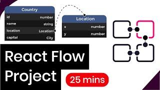 Build a DB Schema Visualizer using React Flow