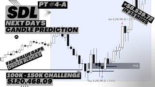 Mastering Next Day Candle Prediction: Fair Value Gaps & Order Blocks | SDL strategy part 4-a