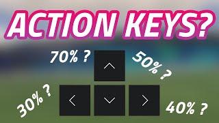 "What are action keys?"