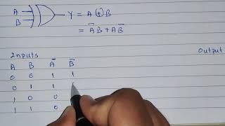 EX-OR (Exclusive OR) gate symbol truth table and equation