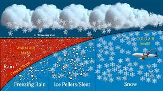 Winter Warm Fronts Explained (IATRA and INRAT Canadian pilot exam question)