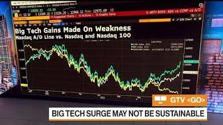 Can the Tech Stock Rally Continue?