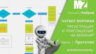 Как приглашать на млм-презентацию с помощью чат бота. Создаем прототип воронки рекрутирования