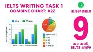 IELTS Writing task 1: Combine chart | Combine chart A2Z | IELTS-up banglay