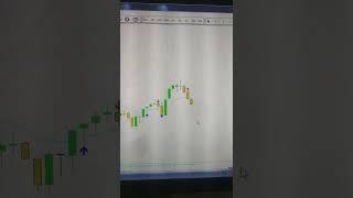 Non Repaint Arrow Indicator MT4 live Trading Indicator 100% profitable Successfull Working